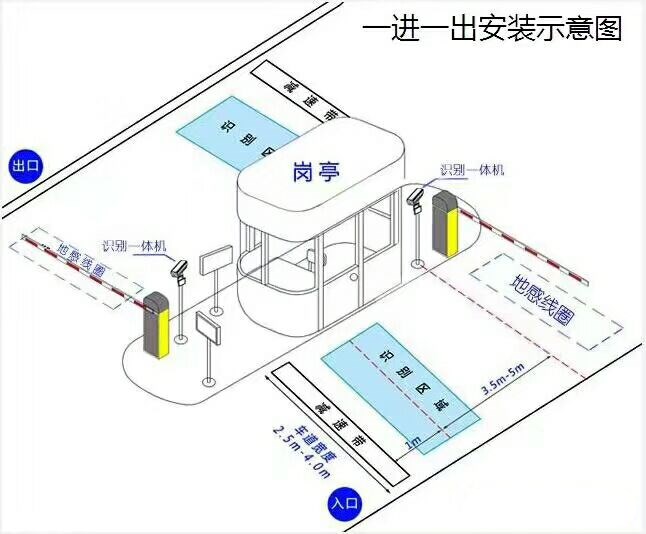 大城县标准车牌识别系统安装图