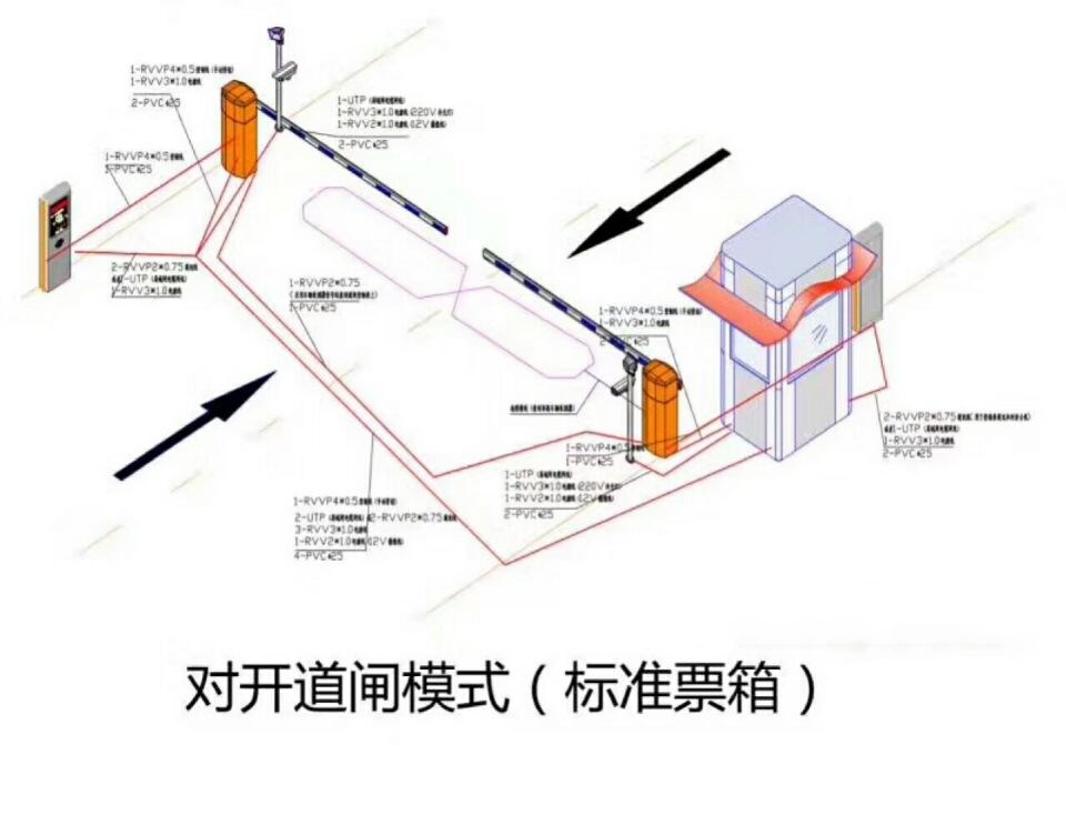 大城县对开道闸单通道收费系统