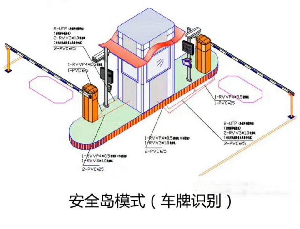 大城县双通道带岗亭车牌识别