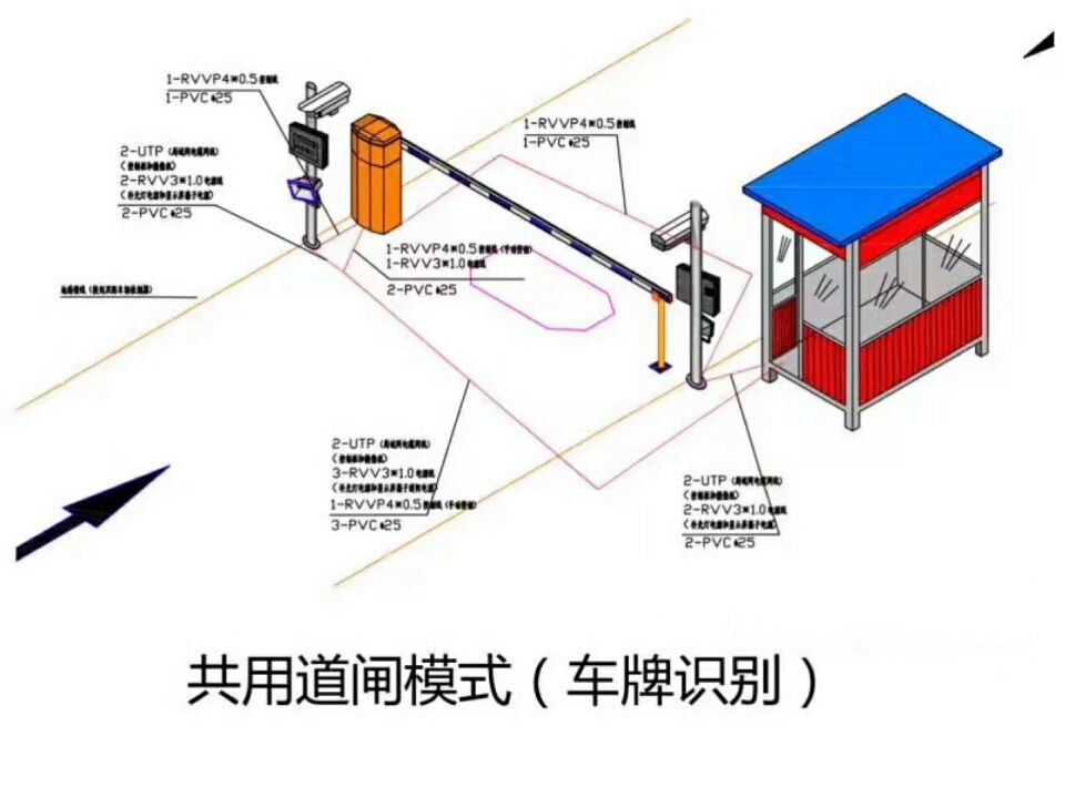 大城县单通道车牌识别系统施工