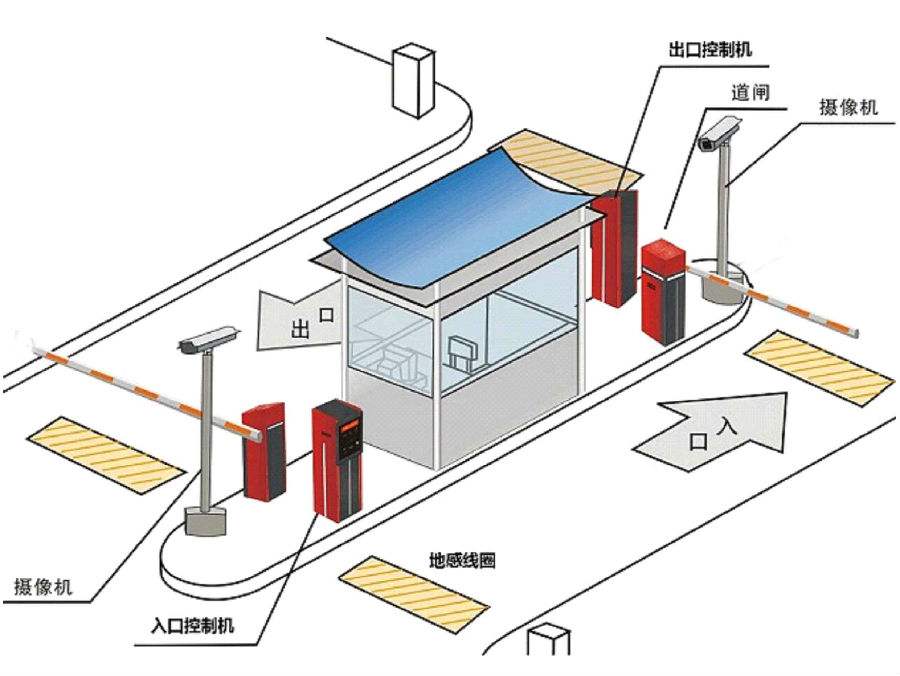 大城县标准双通道刷卡停车系统安装示意